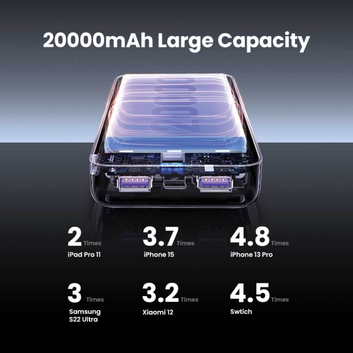 يوجرين باور بانك 20000mAh بقدرة 20W