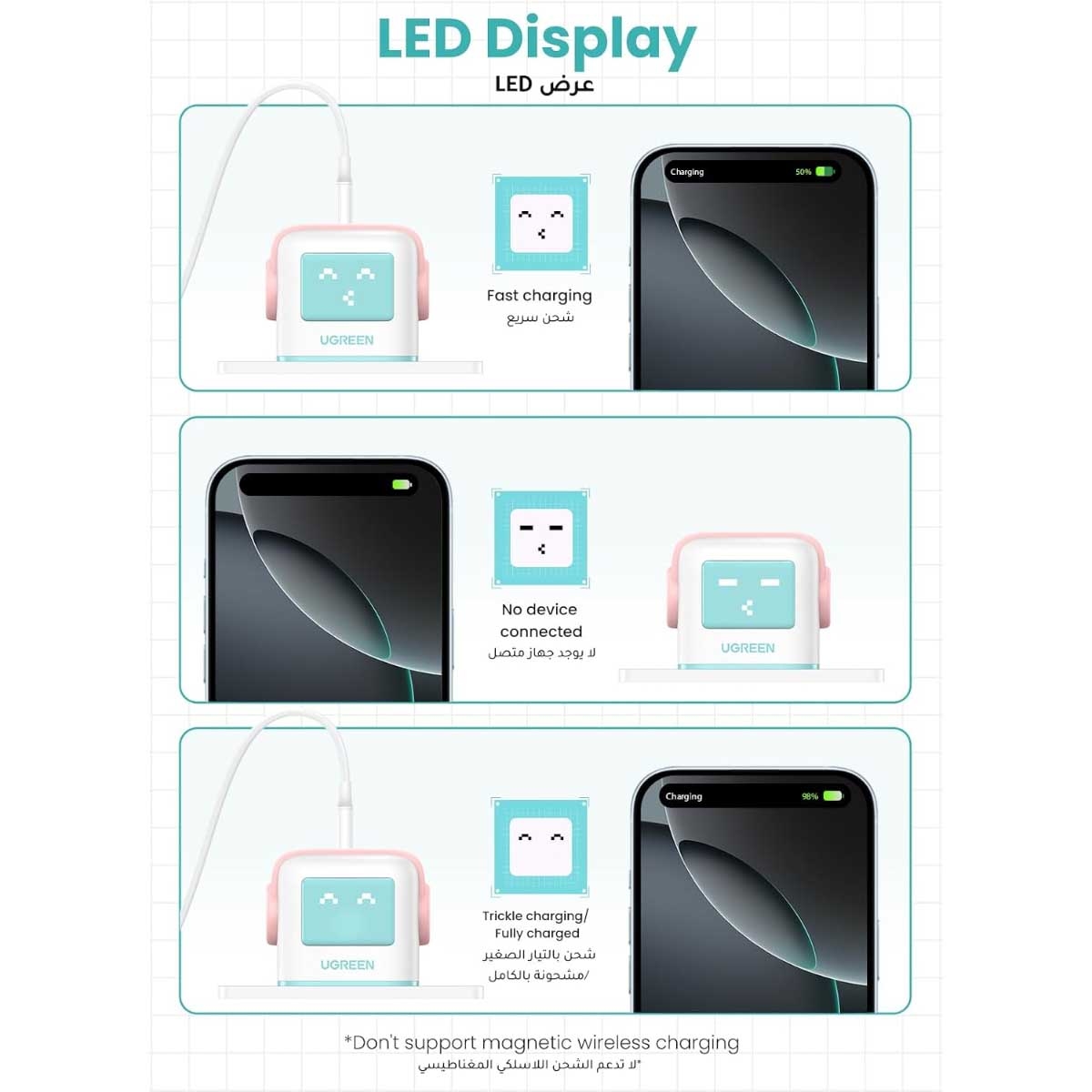 يوجرين Uno Nexode شاحن حائط GaN بقدرة 65W مع 3 منافذ