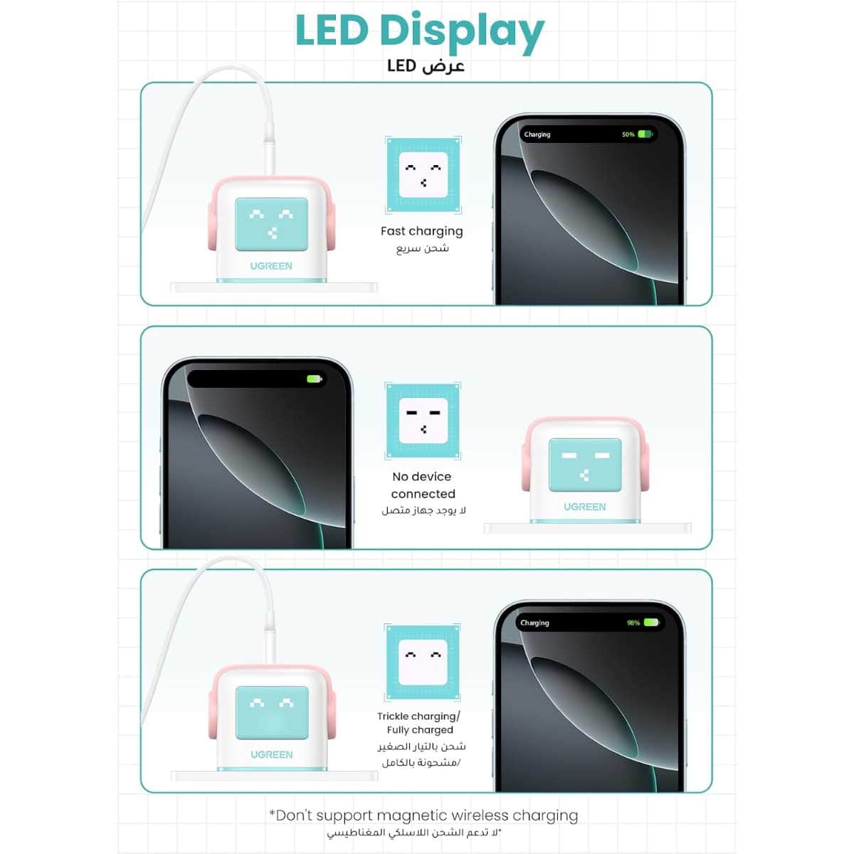 يوجرين Uno Nexode شاحن حائط GaN بقدرة 65W مع 3 منافذ