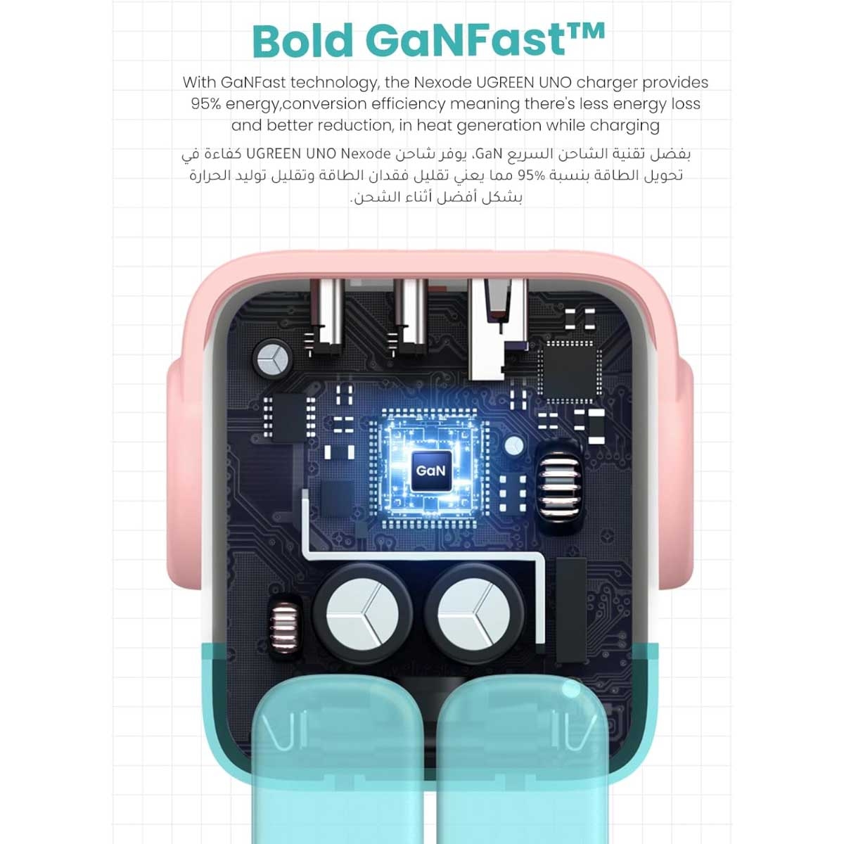 يوجرين Uno Nexode شاحن حائط GaN بقدرة 65W مع 3 منافذ