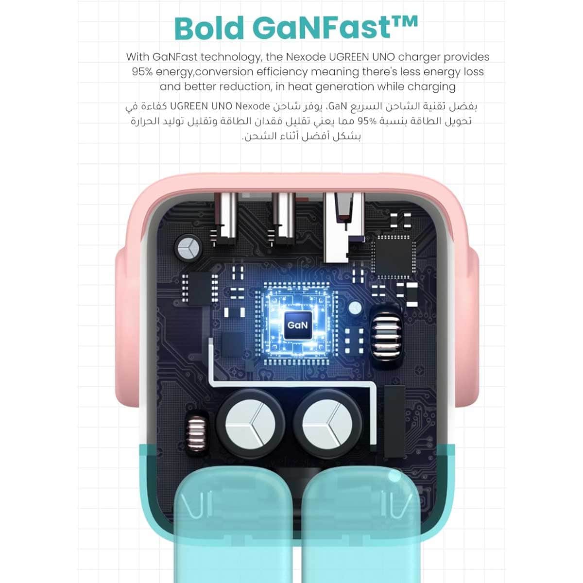 يوجرين Uno Nexode شاحن حائط GaN بقدرة 65W مع 3 منافذ