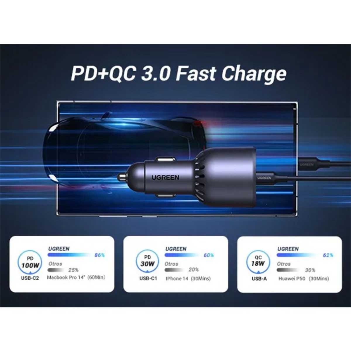 يوجرين EC705 شاحن سيارة بقدرة 130W مع 3 منافذ
