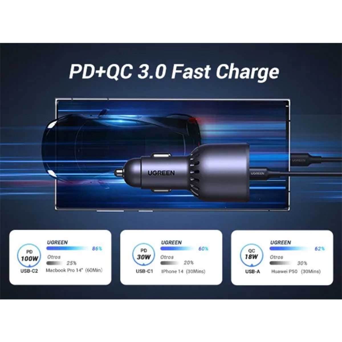 UGREEN EC705 130W 3-Port Car Charger