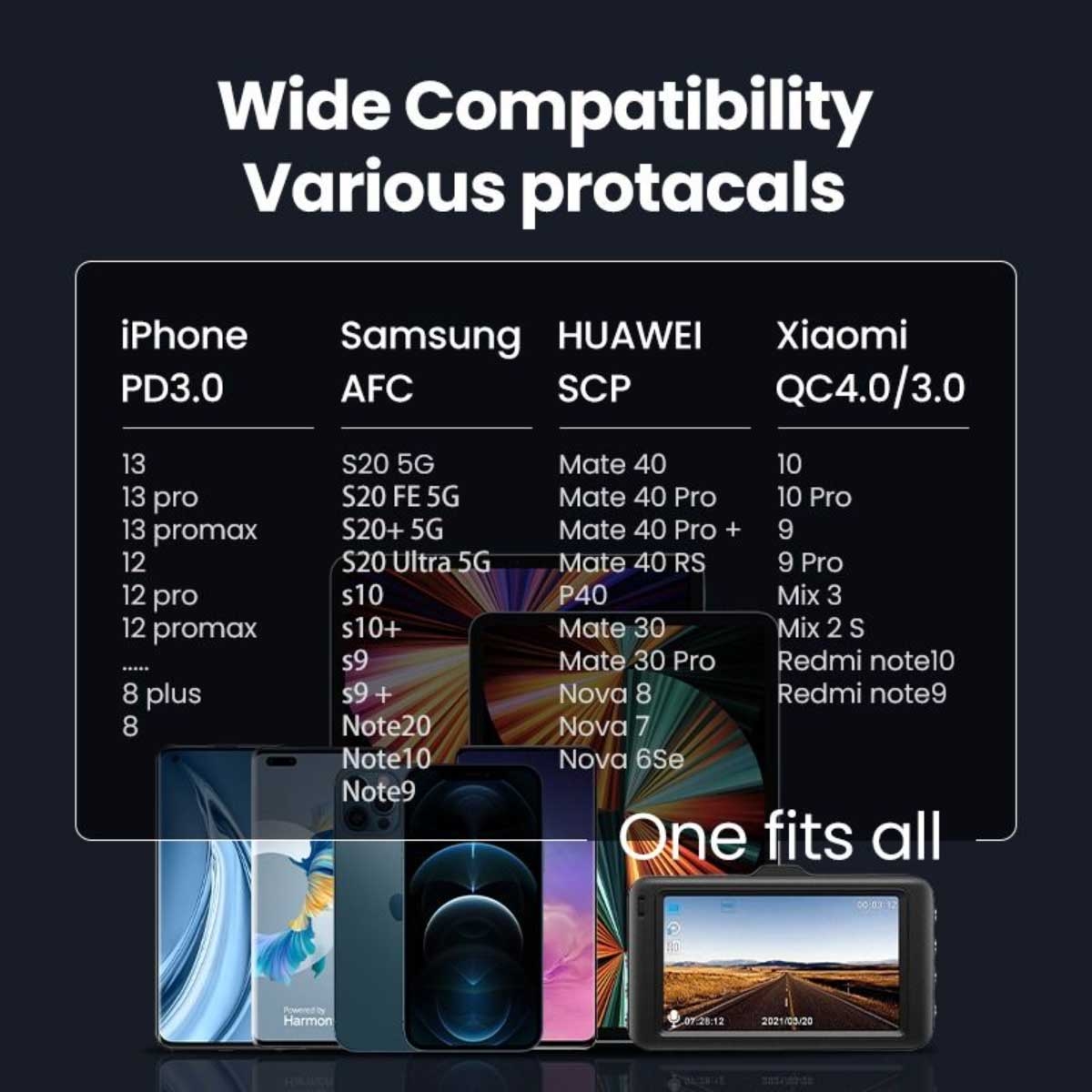 يوجرين CD130 رمادي شاحن سيارة بقدرة 30W بمنفذين USB-C وUSB-A