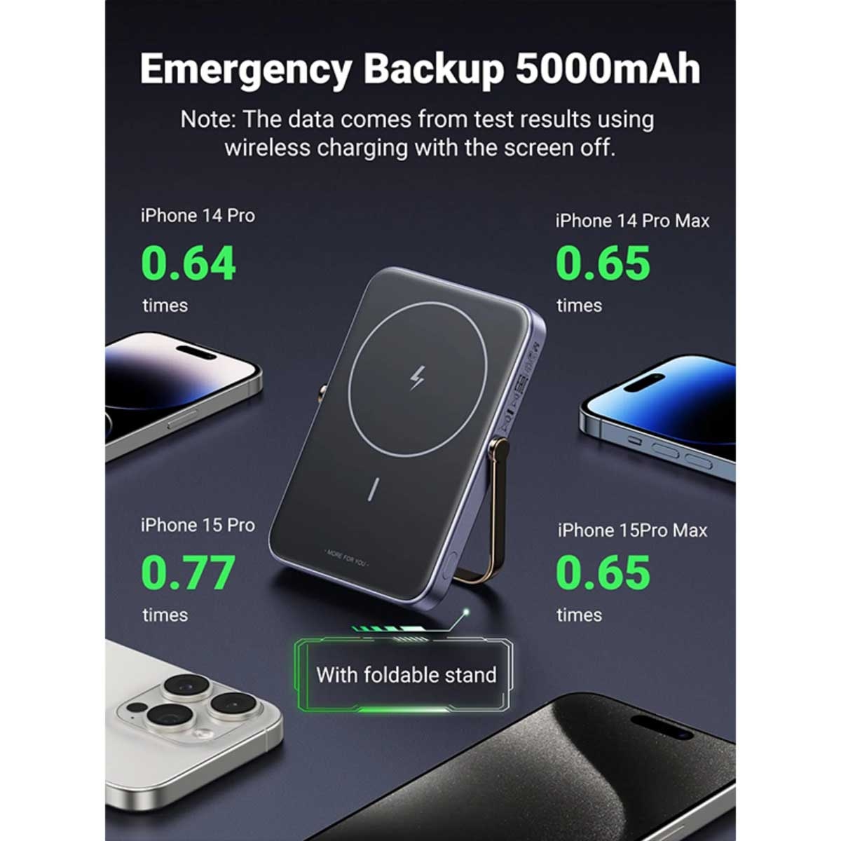 يوجرين Uno PB571 باور بانك لاسلكي 5000mAh بقدرة 20W