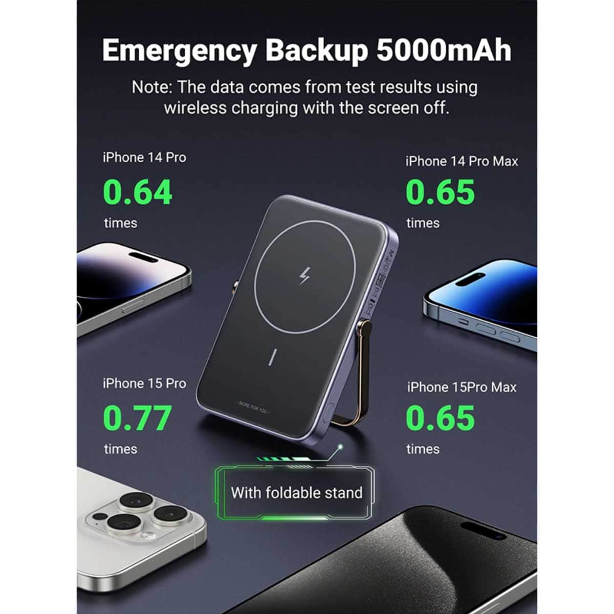 UGREEN Uno PB571 5000mAh 20W Wireless Power Bank