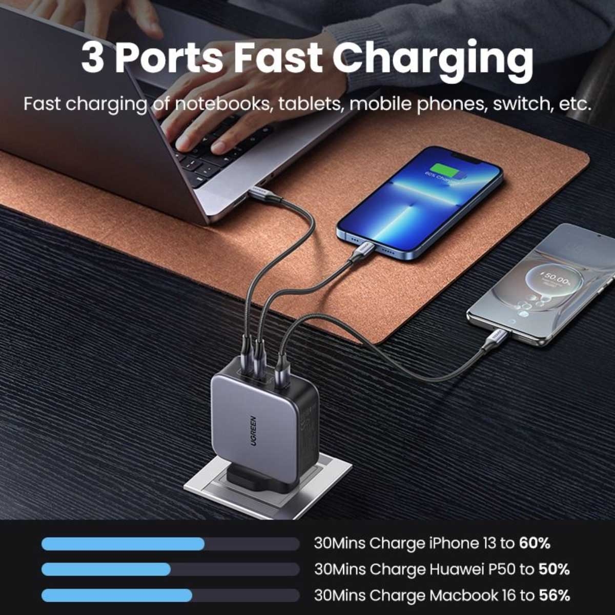 يوجرين Nexode شاحن حائط USB-C GaN بقدرة 140W مع 3 منافذ وكابل USB-C