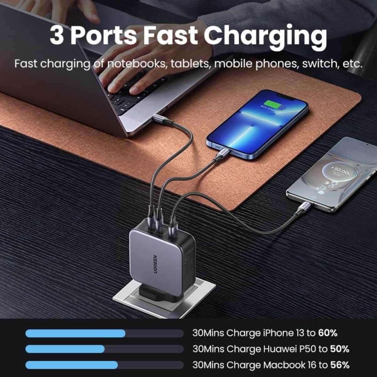 UGREEN Nexode 140W 3-Port USB-C GaN Wall Charger with USB-C Cable