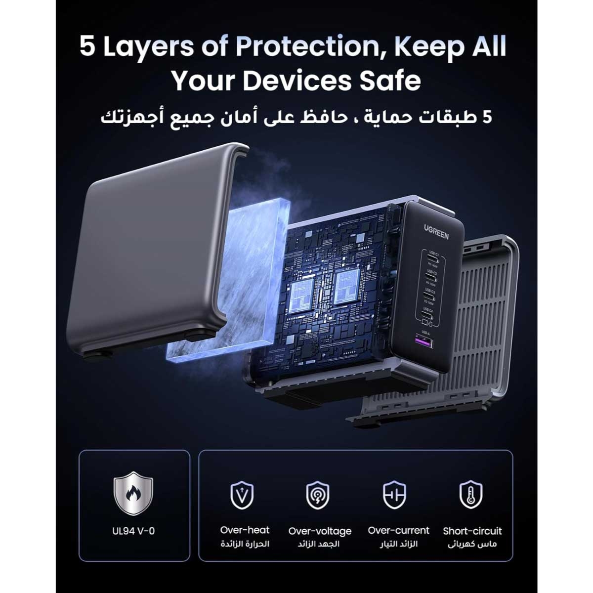 يوجرين Nexode محطة شحن USB-C GaN بقدرة 300W مع 5 منافذ وكابل USB-C