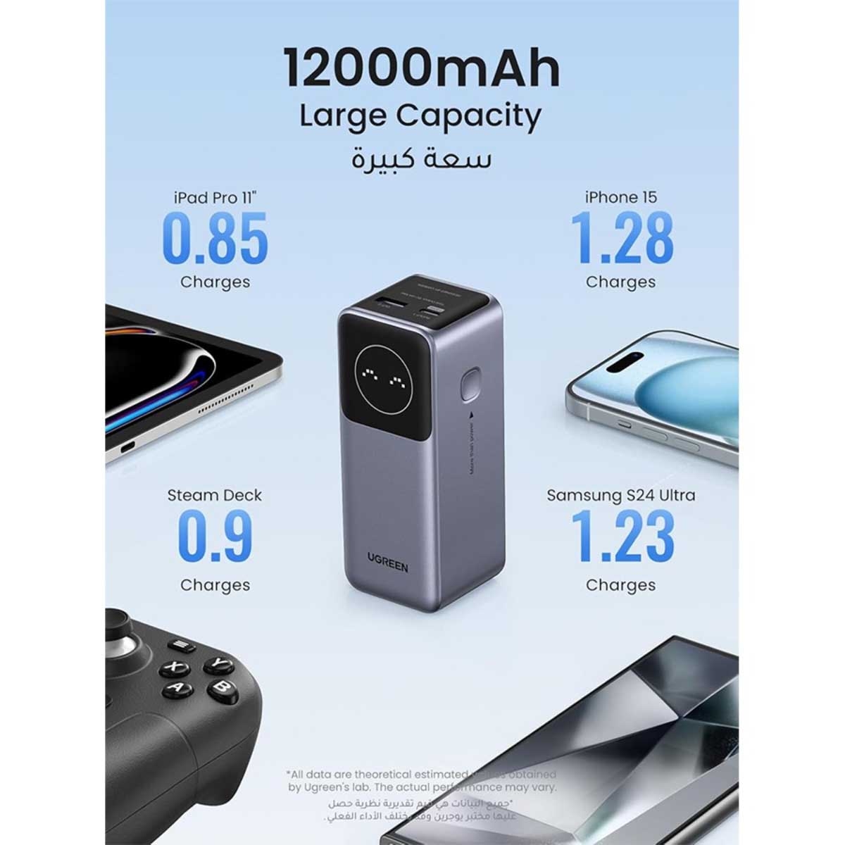 يوجرين Nexode PB724 باور بانك 12000mAh بقدرة 100W