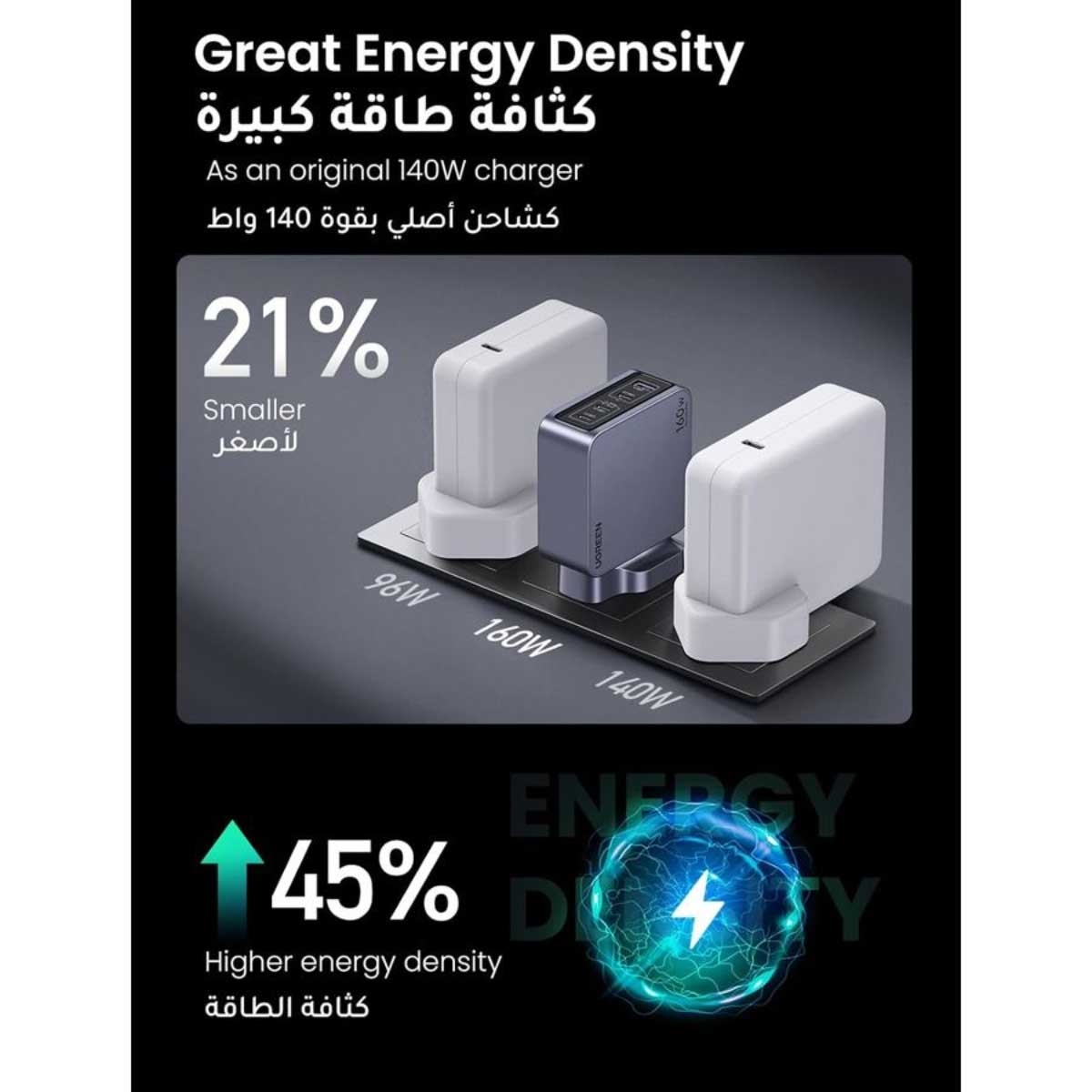 يوجرين Nexode Pro شاحن حائط GaN بقدرة 160W مع 4 منافذ