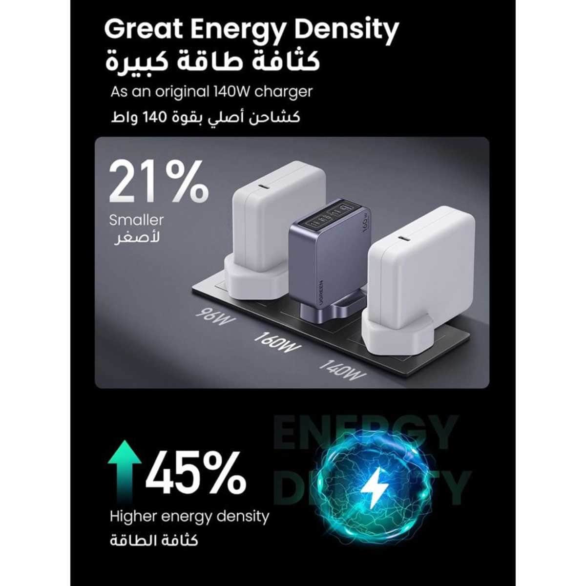 يوجرين Nexode Pro شاحن حائط GaN بقدرة 160W مع 4 منافذ