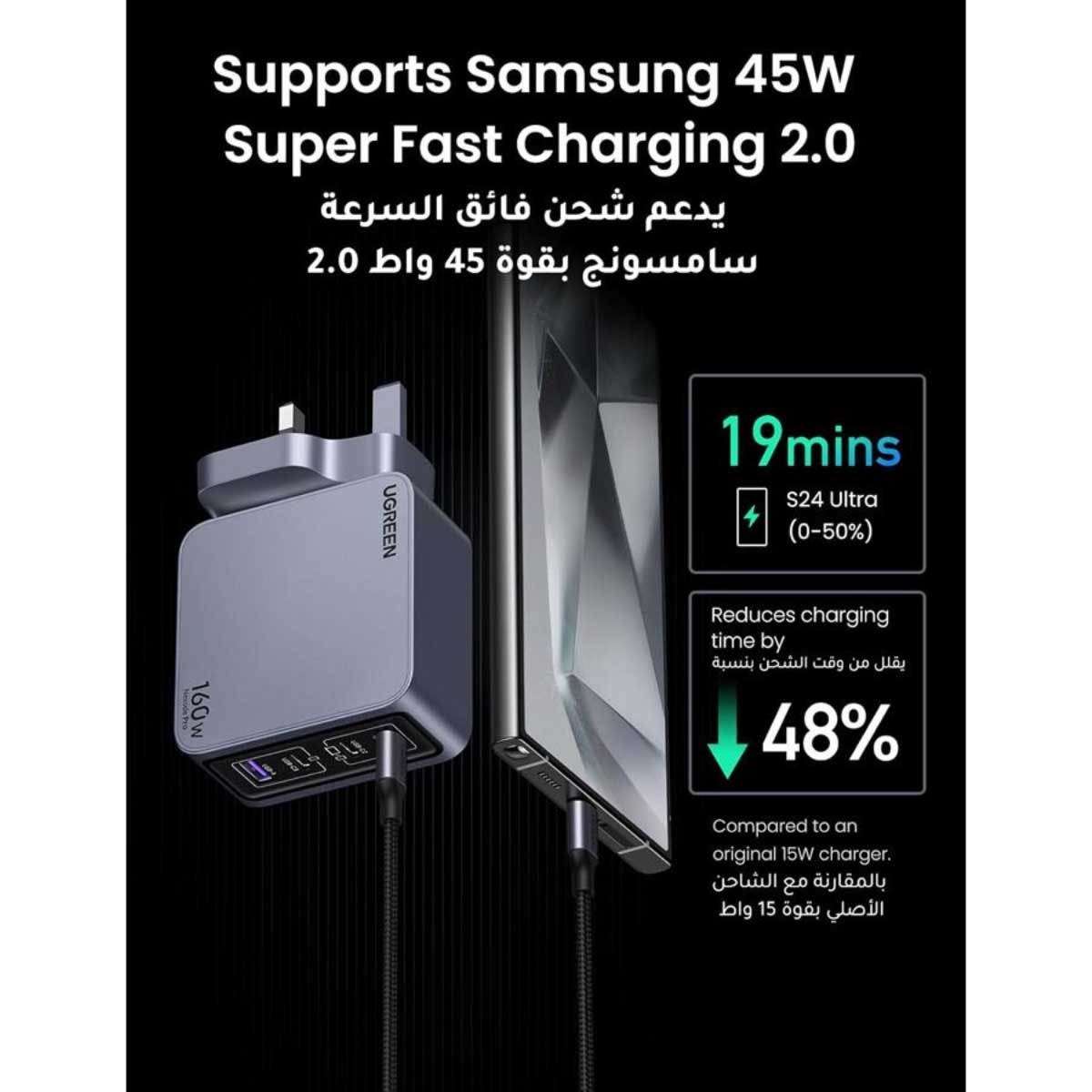 يوجرين Nexode Pro شاحن حائط GaN بقدرة 160W مع 4 منافذ