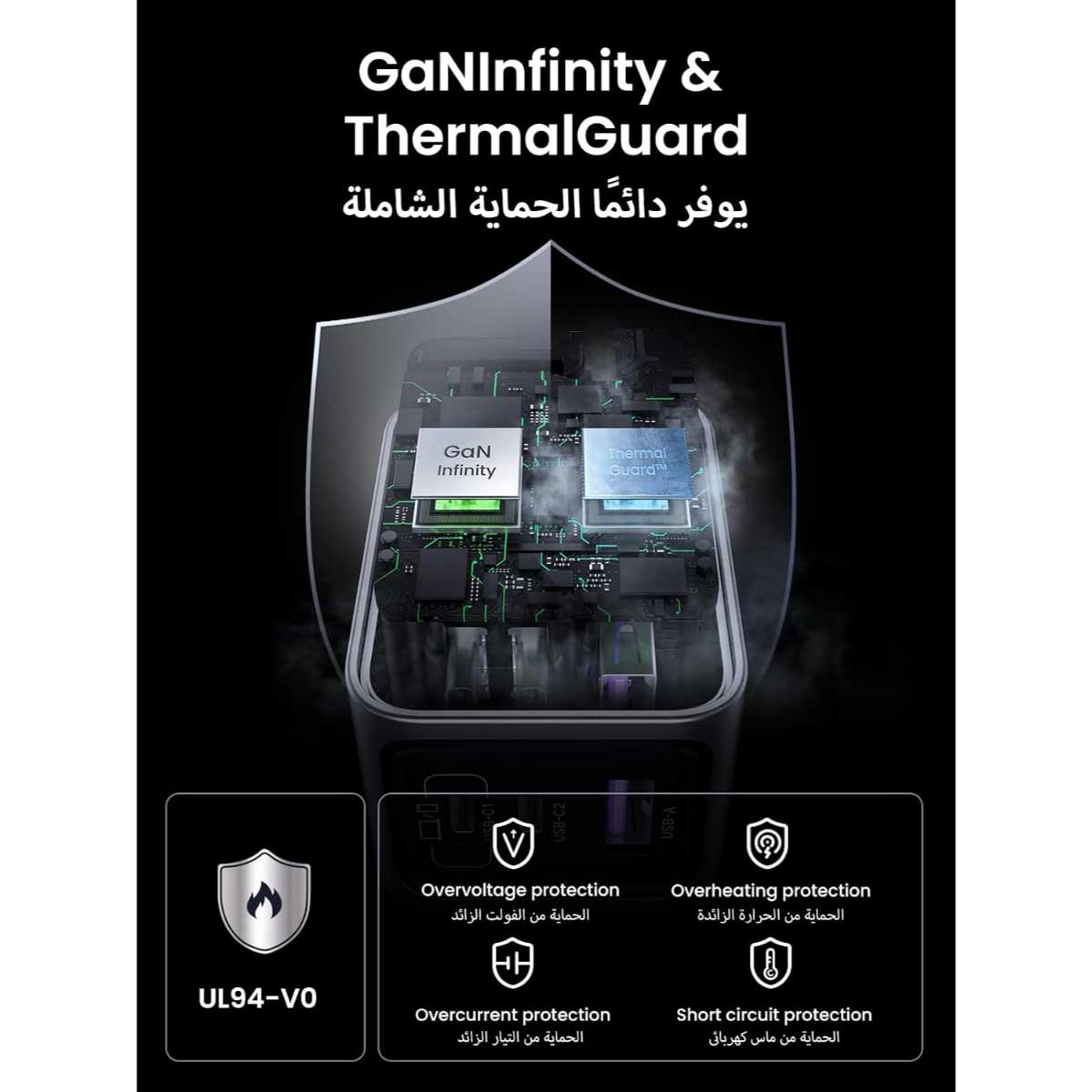 يوجرين Nexode Pro شاحن حائط USB-C GaN بقدرة 65W مع 3 منافذ