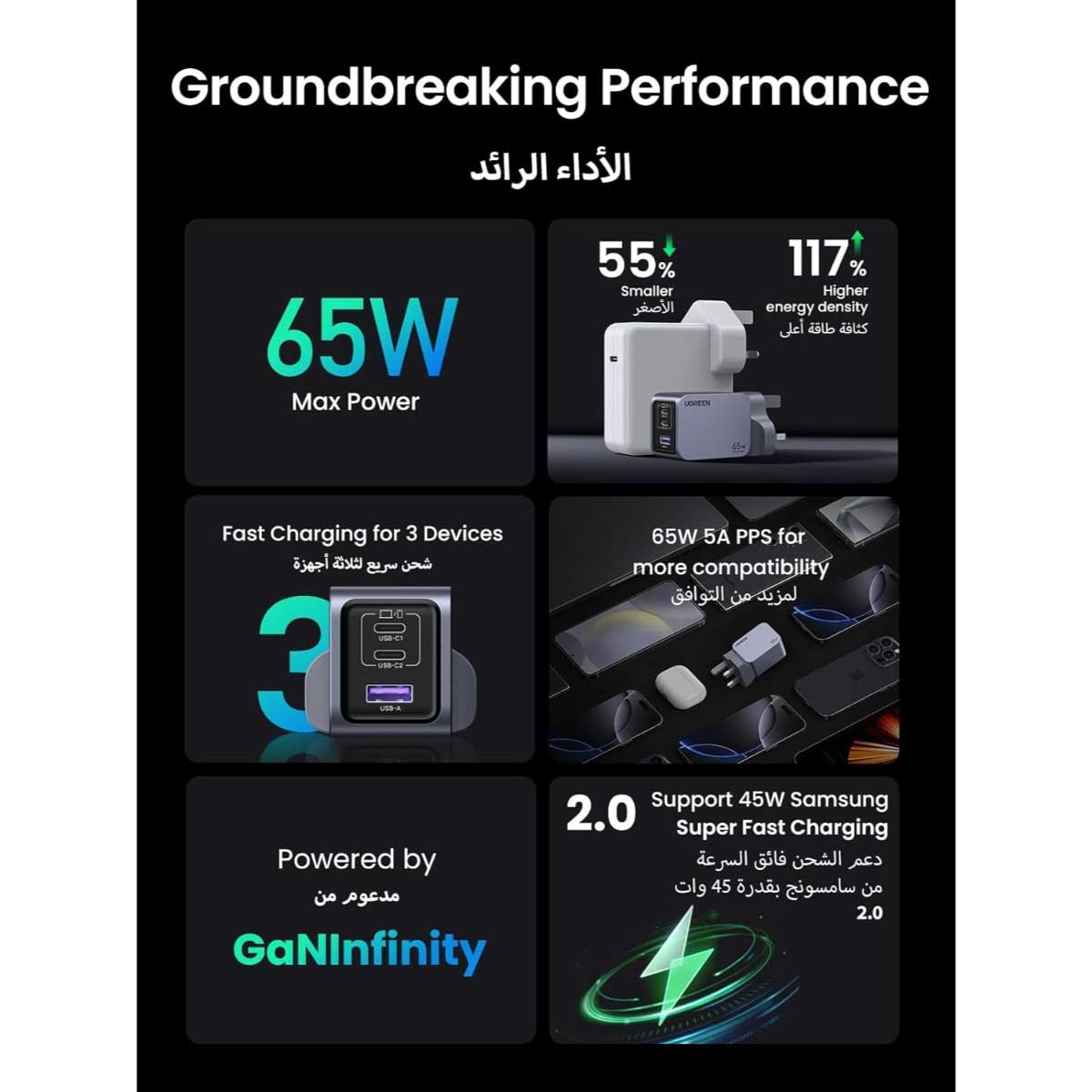 يوجرين Nexode Pro شاحن حائط USB-C GaN بقدرة 65W مع 3 منافذ