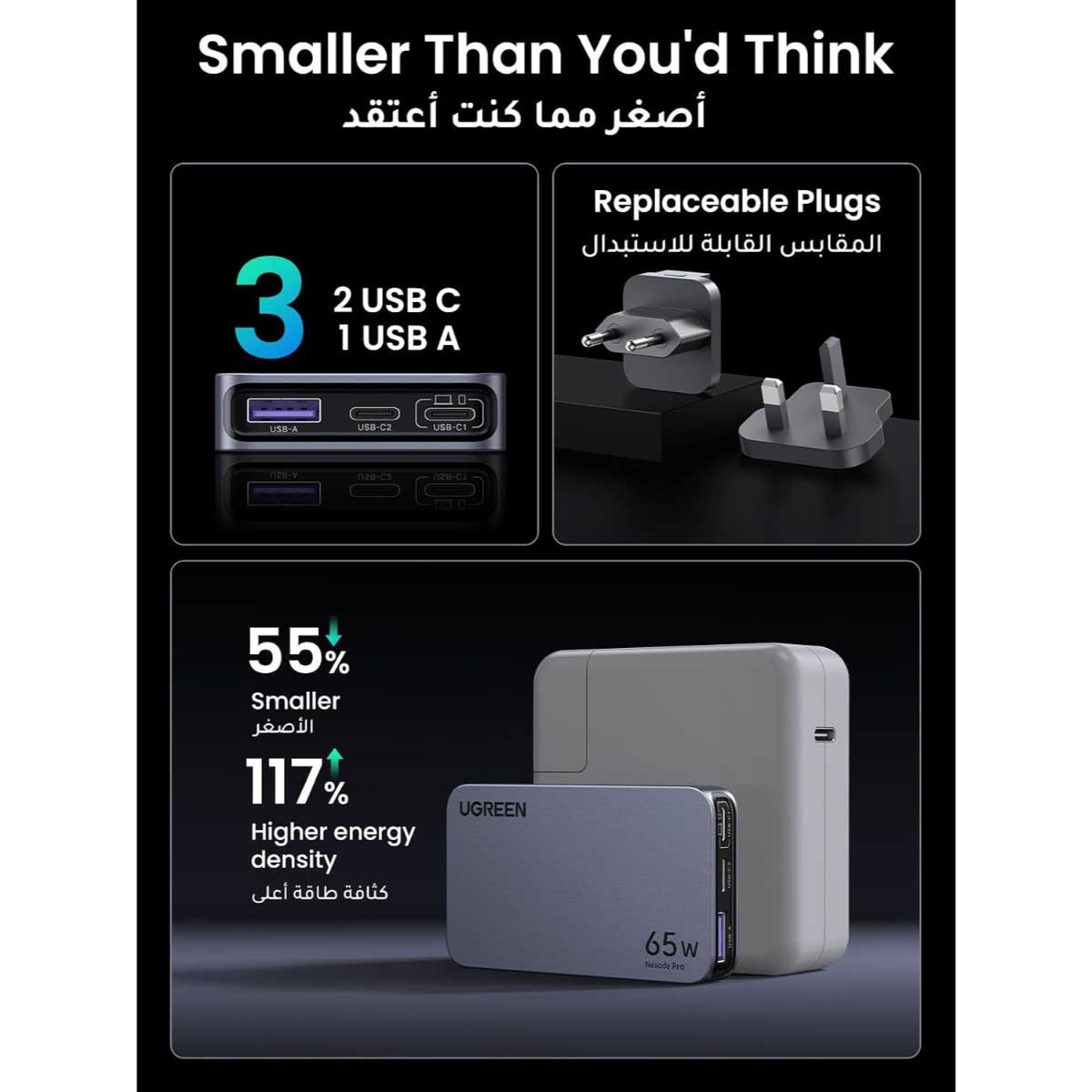 يوجرين Nexode Pro X753 شاحن حائط GaN بقدرة 65W مع 3 منافذ