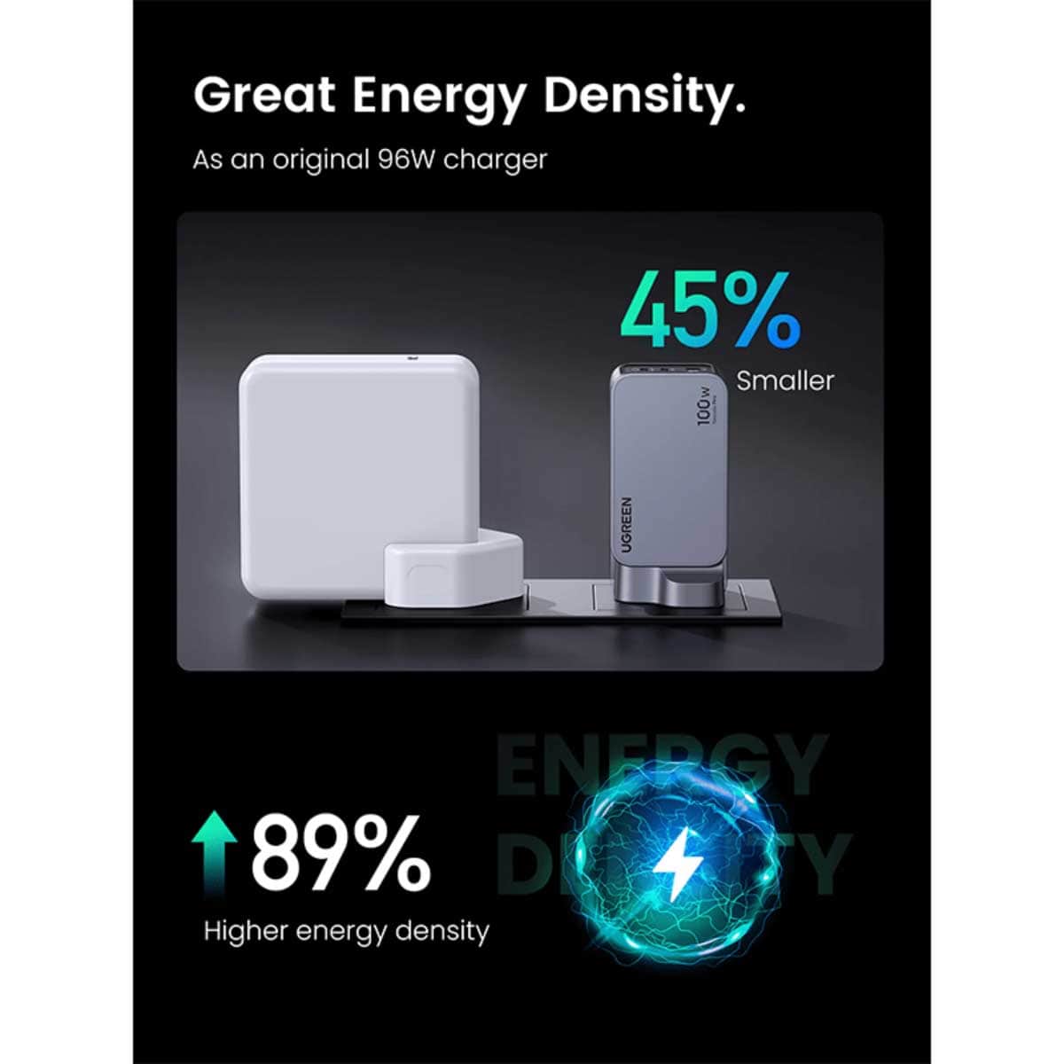 UGREEN Nexode Pro X757 100W 4-Port GaN Wall Charger with USB-C Cable