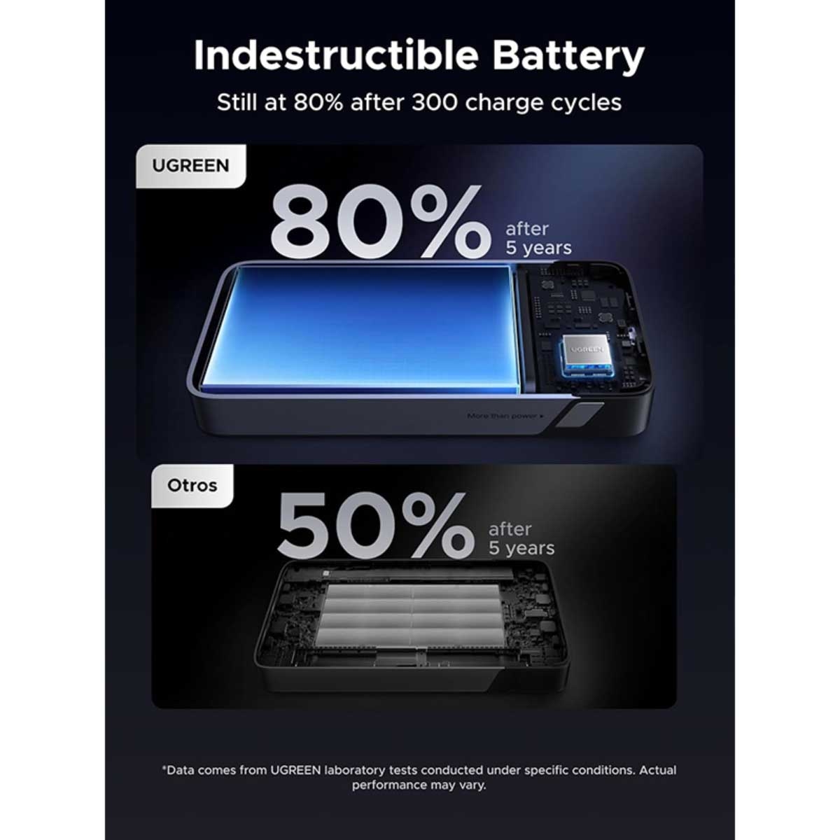 يوجرين PB536 باور بانك 20000mAh بقدرة 45W