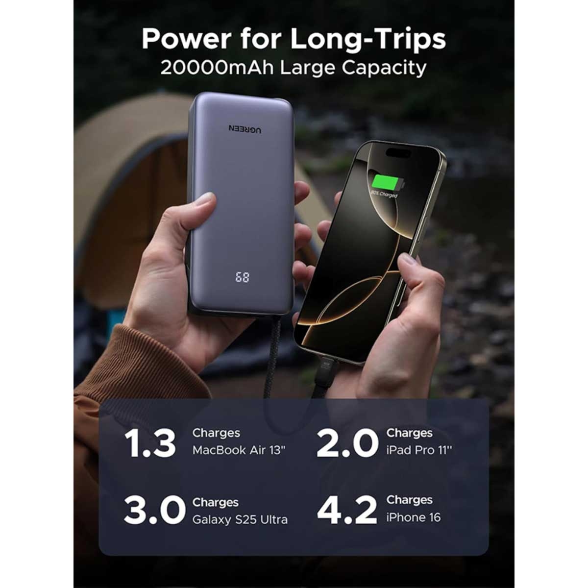 يوجرين PB536 باور بانك 20000mAh بقدرة 45W