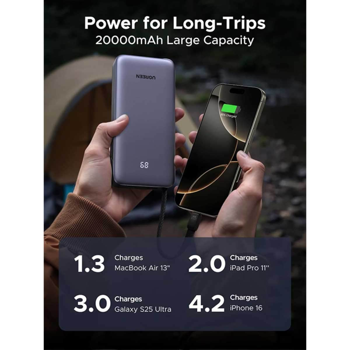 يوجرين PB536 باور بانك 20000mAh بقدرة 45W