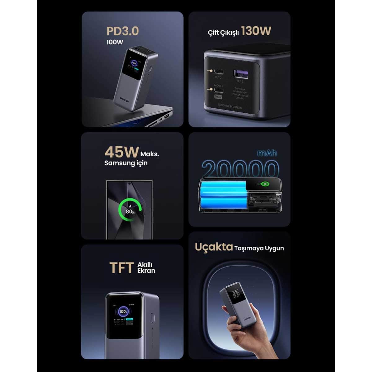 UGREEN PB721 20000mAh 130W Power Bank