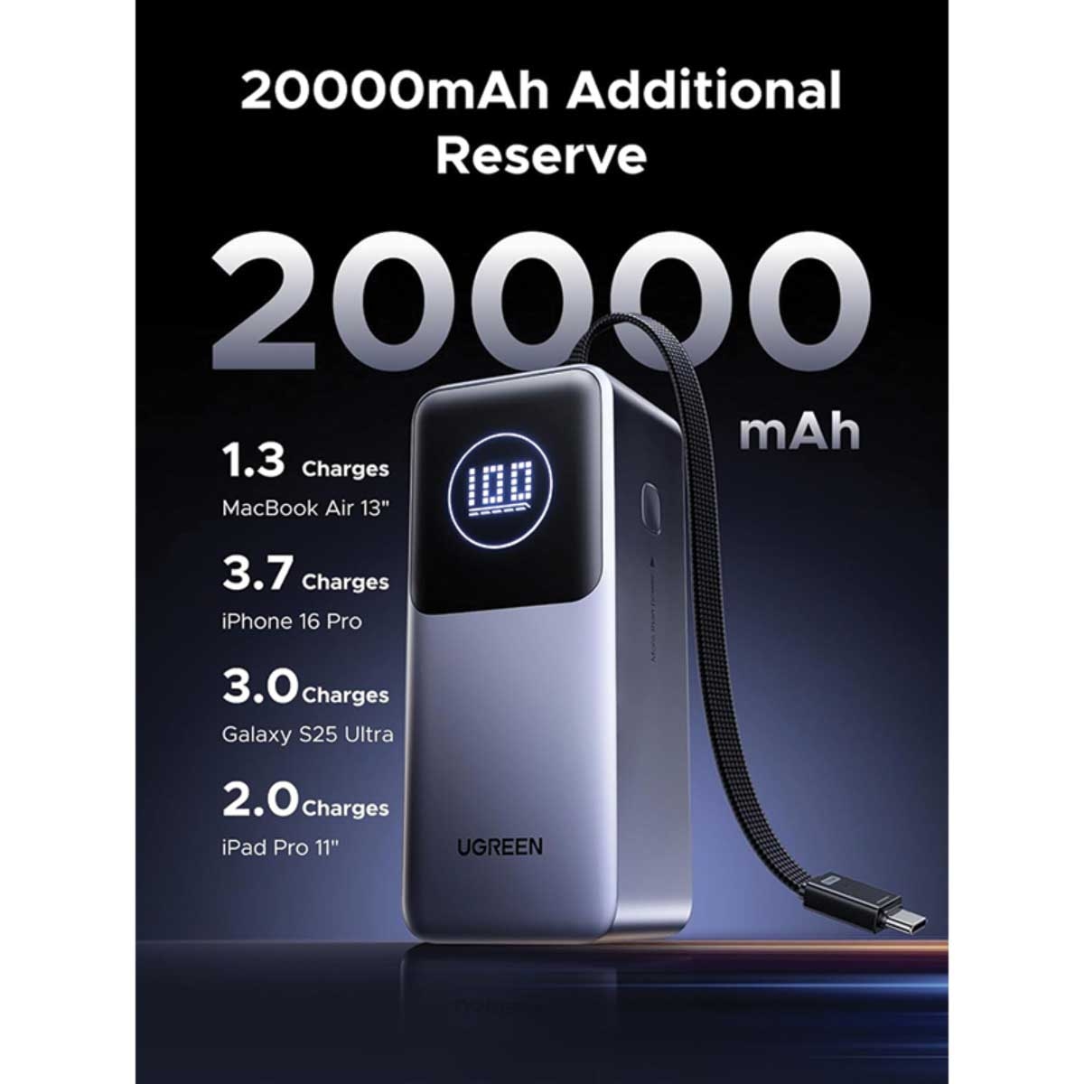 يوجرين PB723 باور بانك 20000mAh بقدرة 130W