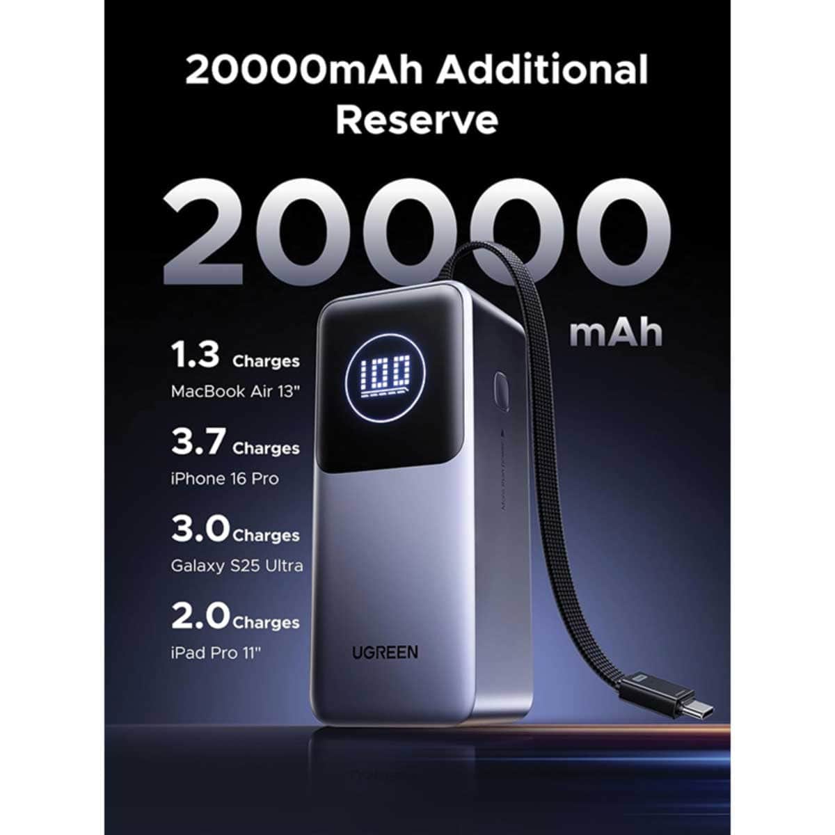 يوجرين PB723 باور بانك 20000mAh بقدرة 130W