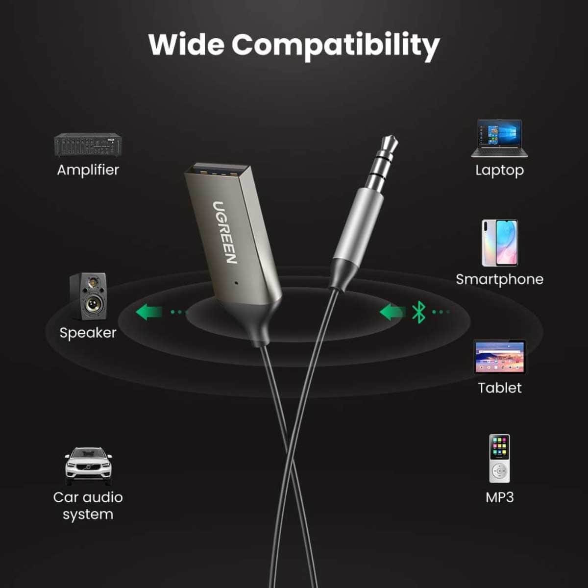 UGREEN USB 2.0 to 3.5mm Bluetooth 6.0 Car Receiver