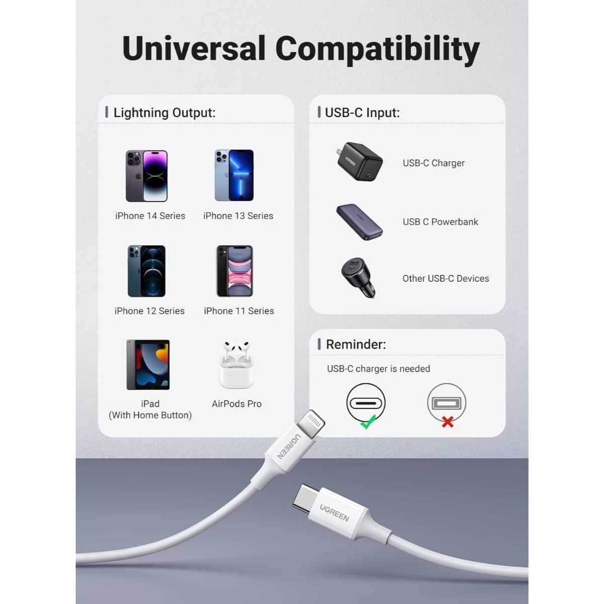 UGREEN White 1m USB-C to Lightning Cable
