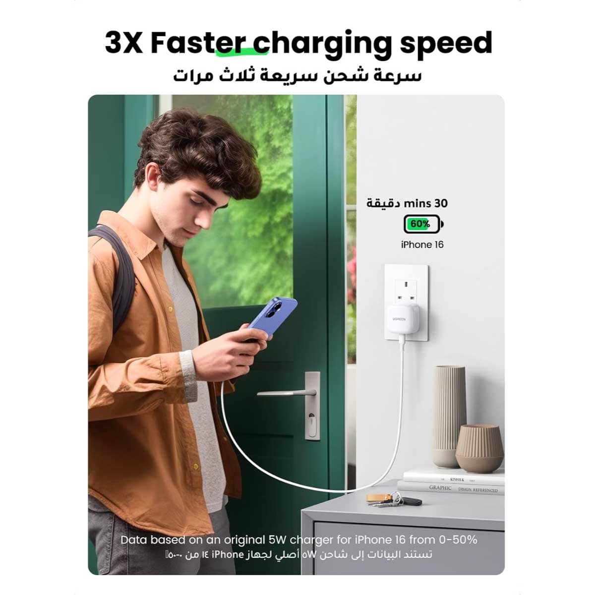 يوجرين شاحن حائط USB-C بقدرة 20W
