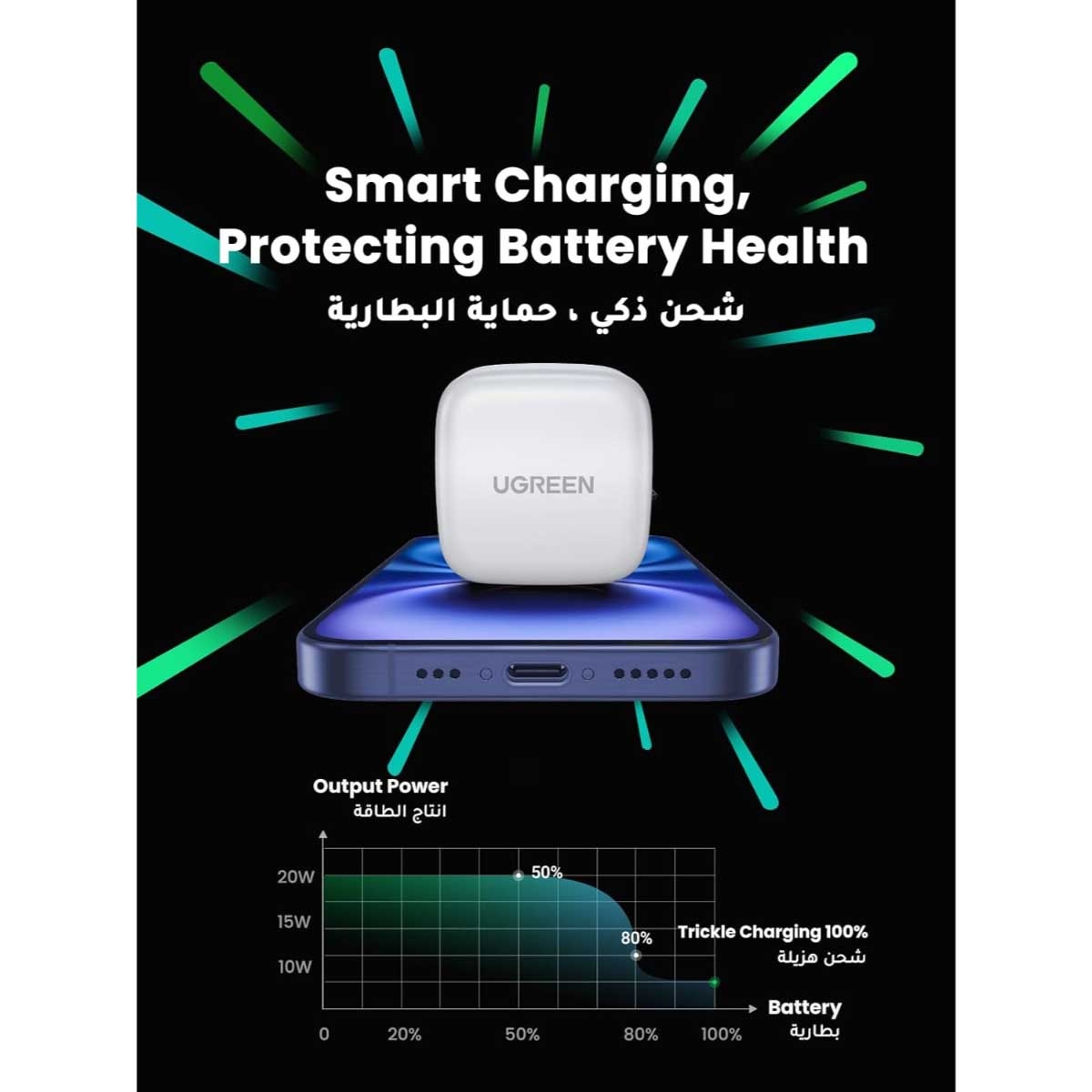 يوجرين شاحن حائط USB-C بقدرة 20W