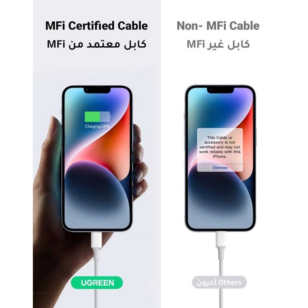 يوجرين شاحن حائط USB-C بقدرة 20W مع كابل Lightning