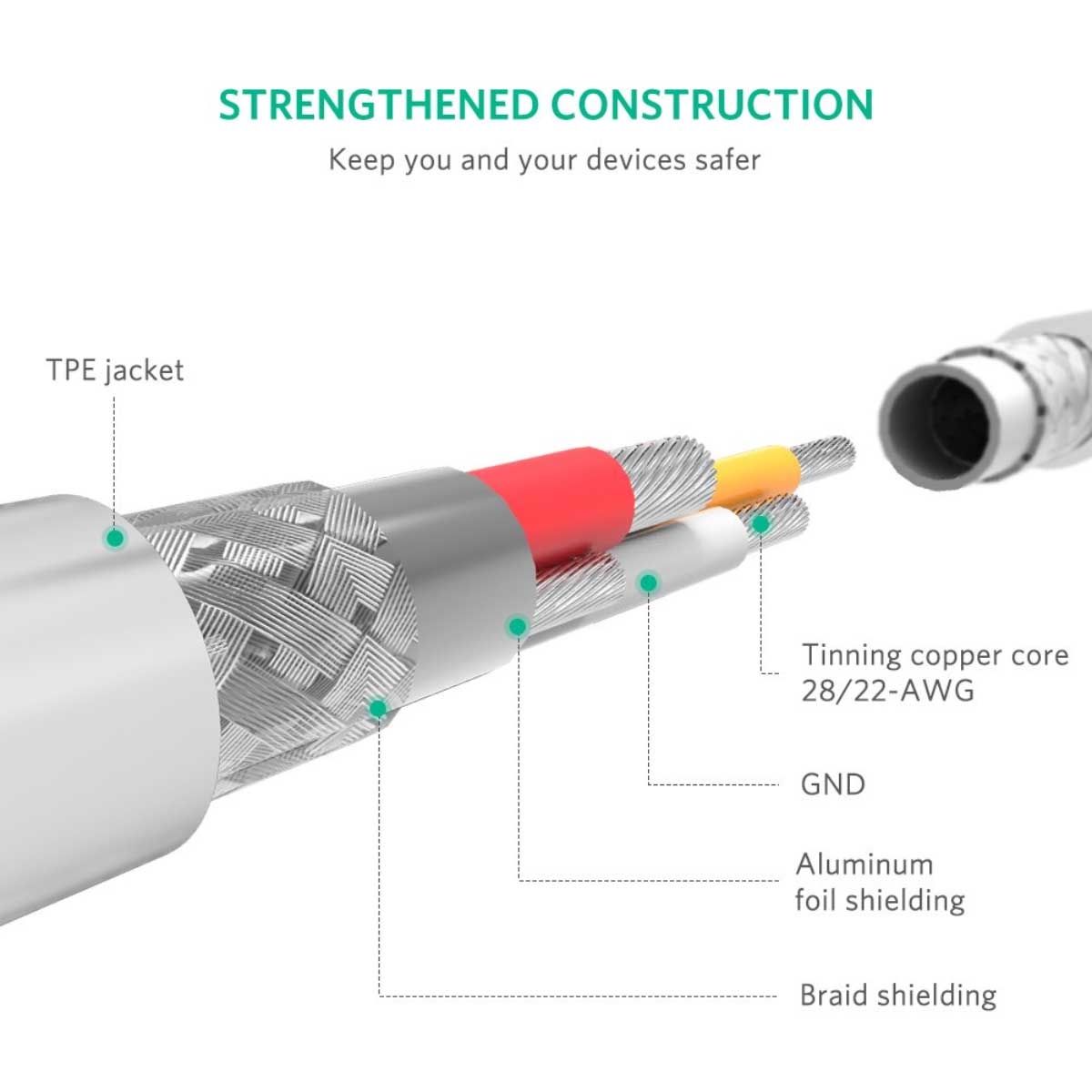 يوجرين كابل USB-A إلى Lightning أبيض بطول 2m