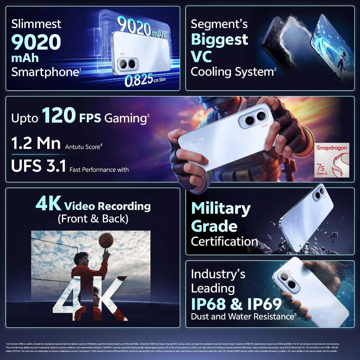 Vivo T5 Pro 5G Android Smartphone (8GB + 256GB), KSA Version - Glacier Blue