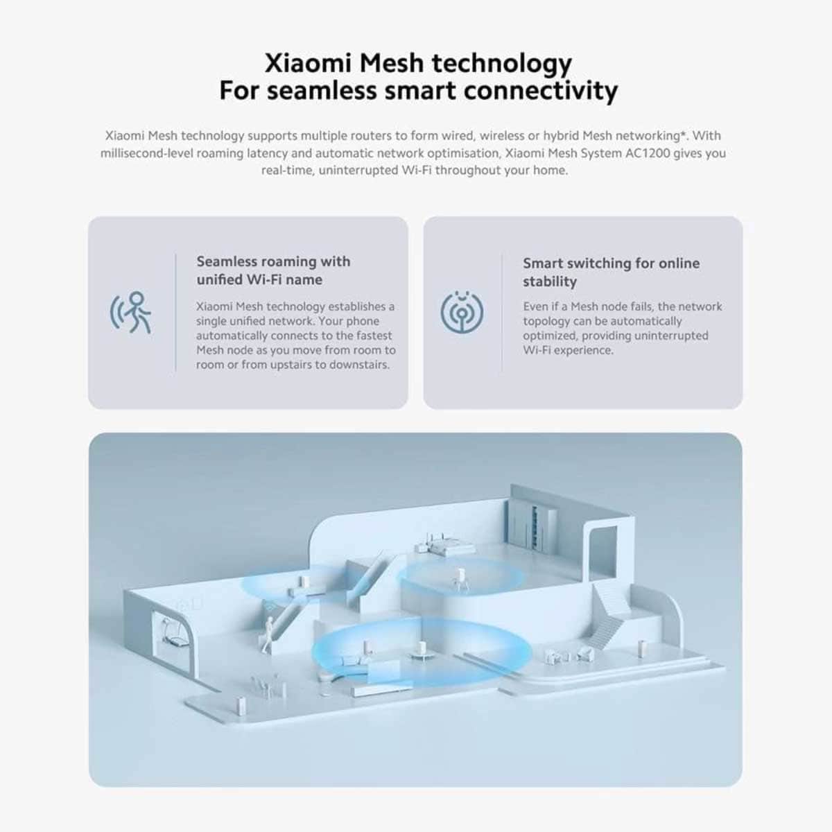 Xiaomi AC1200 Dual Band Mesh System