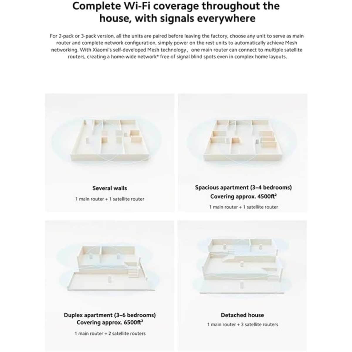 Xiaomi AX3000 NE Dual Mesh System
