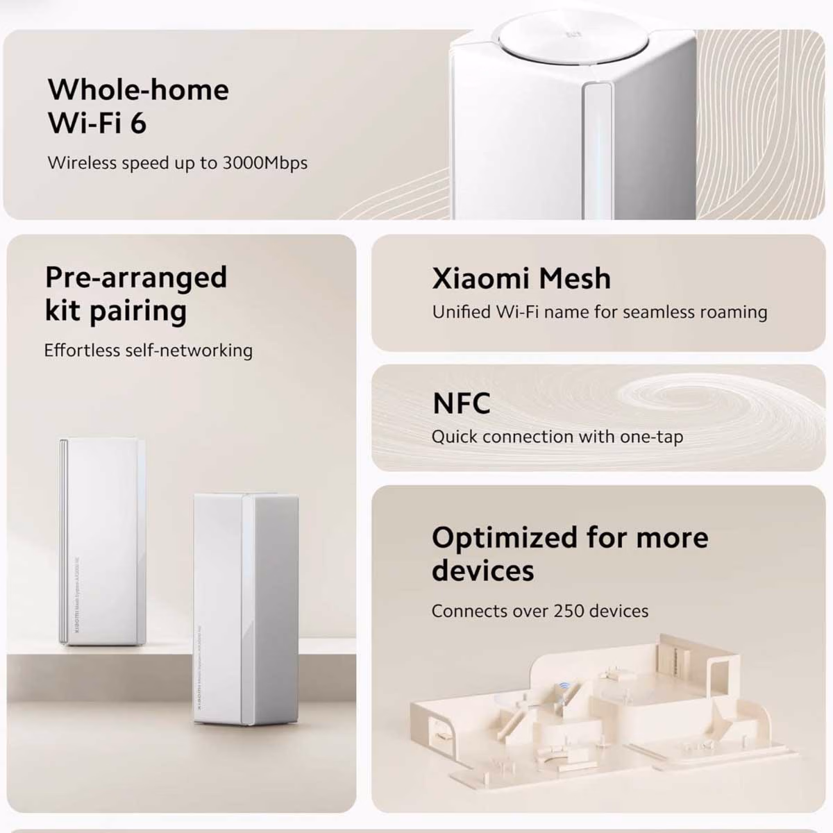 Xiaomi AX3000 NE Single Mesh System