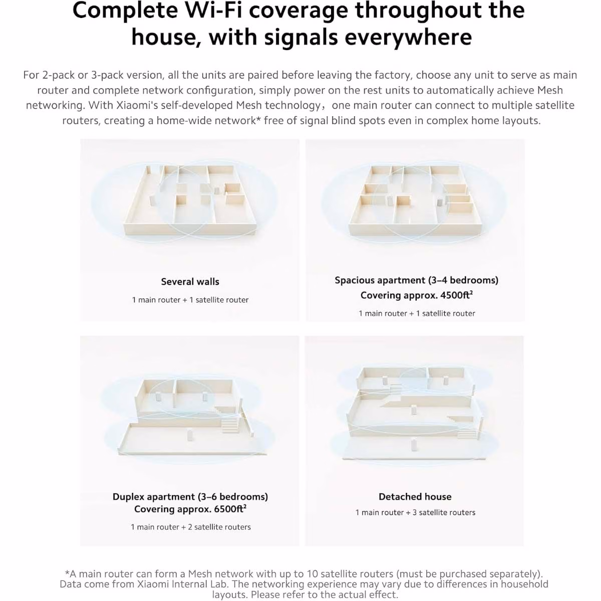 Xiaomi AX3000 NE Single Mesh System