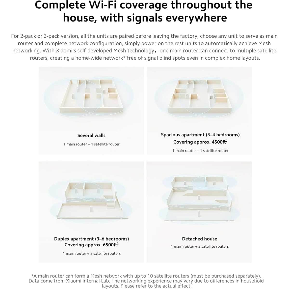 Xiaomi AX3000 NE Single Mesh System