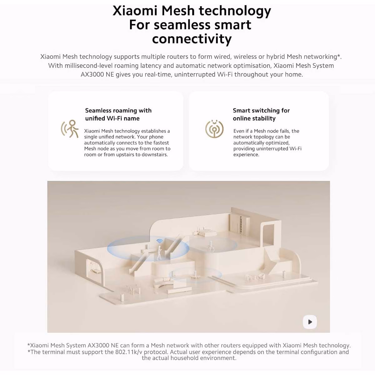 Xiaomi AX3000 NE Single Mesh System