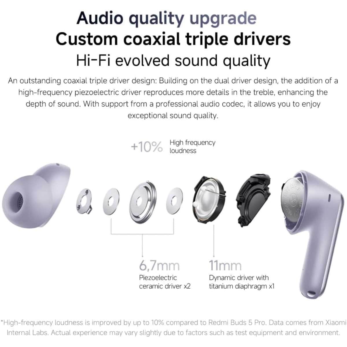 Xiaomi Redmi Buds 6 Pro True Wireless Earbuds