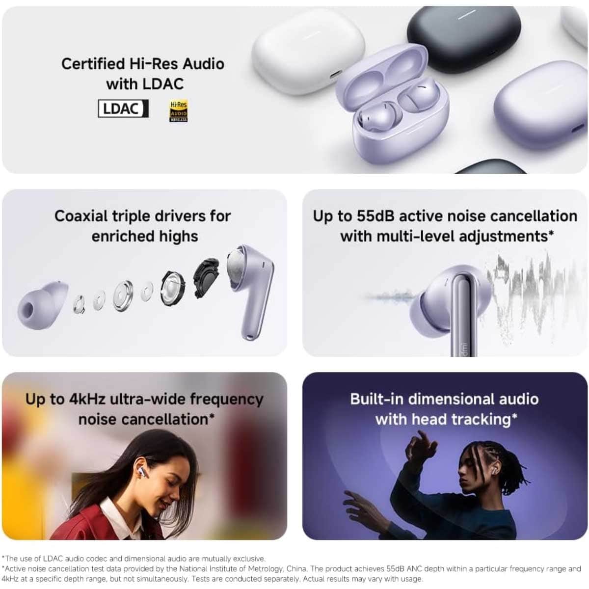 Xiaomi Redmi Buds 6 Pro True Wireless Earbuds