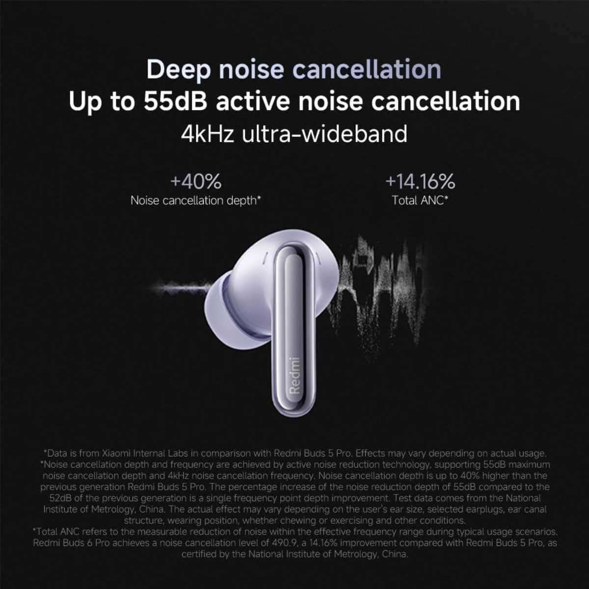 Xiaomi Redmi Buds 6 Pro True Wireless Earbuds