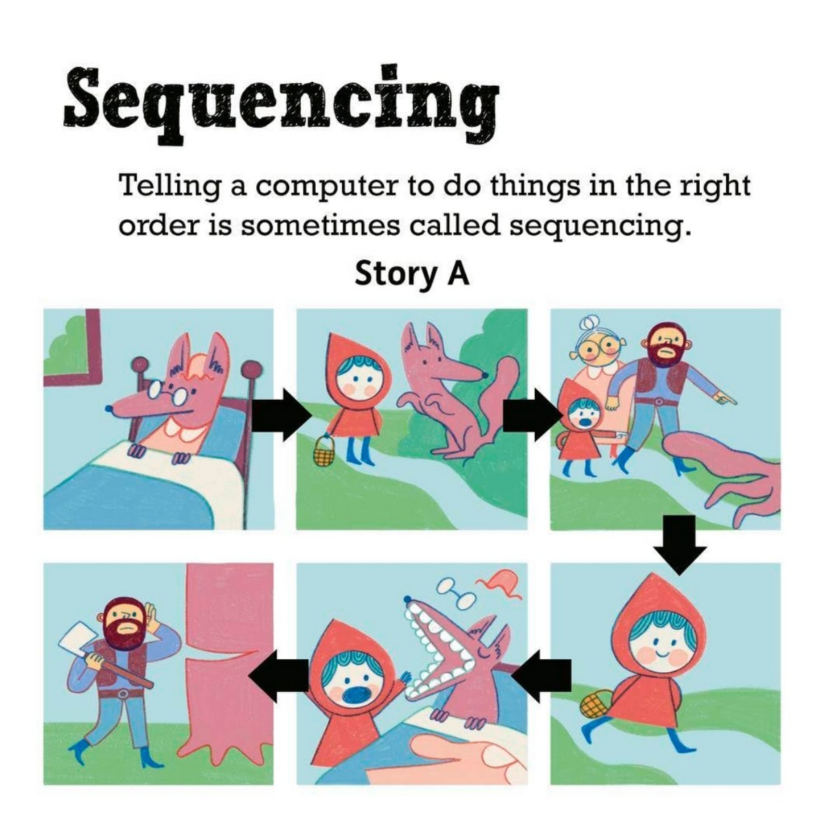 Science Words for Little People: البرمجة تأليف هيلين مورتمر - 4 أبريل 2024