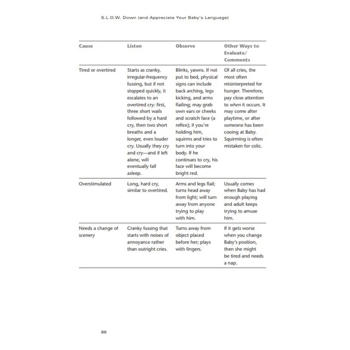 Secrets Of The Baby Whisperer : كيفية تهدئة طفلك والتواصل معه تأليف تريسي هوغ وميليندا بلاو - 1 فبراير 2001