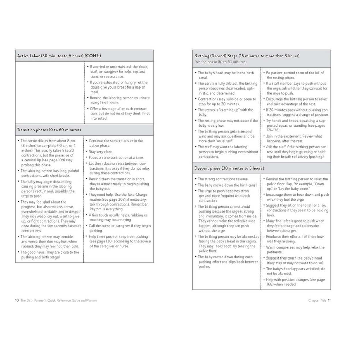 The Birth Partner's Quick Reference Guide and Planner: Essential Labor and Childbirth Information for Partners and Helpers by Penny Simkin - 21 Jan 2020